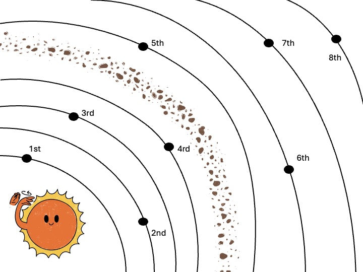ASL Solar System Cut and Paste Activity